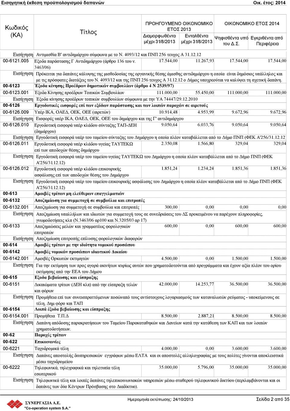 4093/12 και της ΠΝΠ 256 τευχος Α 31.12.12 ο ήµος υποχρεούται να καλύψει τη σχετική δαπάνη. 00-6123 Έξοδα κίνησης Προέδρων δηµοτικών συµβουλίων (άρθρο 4 Ν 2539/97) 00-6123.