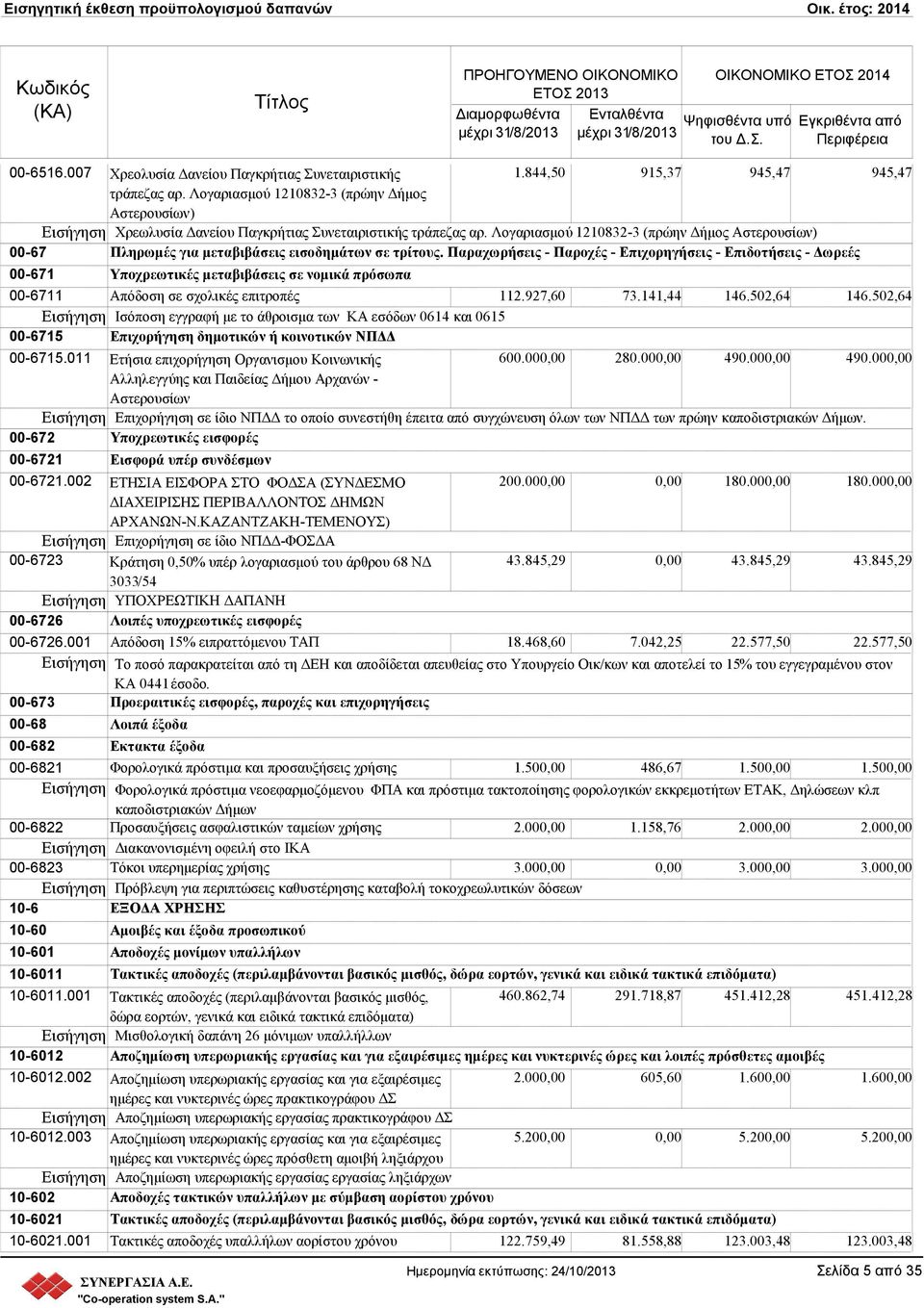 Λογαριασµού 1210832-3 (πρώην ήµος Αστερουσίων) 00-67 Πληρωµές για µεταβιβάσεις εισοδηµάτων σε τρίτους.