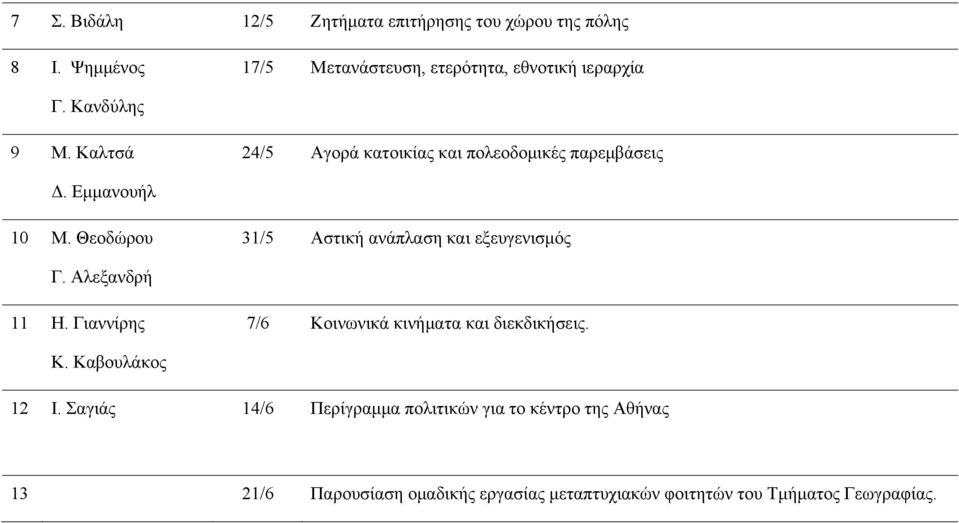 Θεοδώρου 31/5 Αστική ανάπλαση και εξευγενισμός Γ. Αλεξανδρή 11 Η. Γιαννίρης 7/6 Κοινωνικά κινήματα και διεκδικήσεις. Κ. Καβουλάκος 12 Ι.