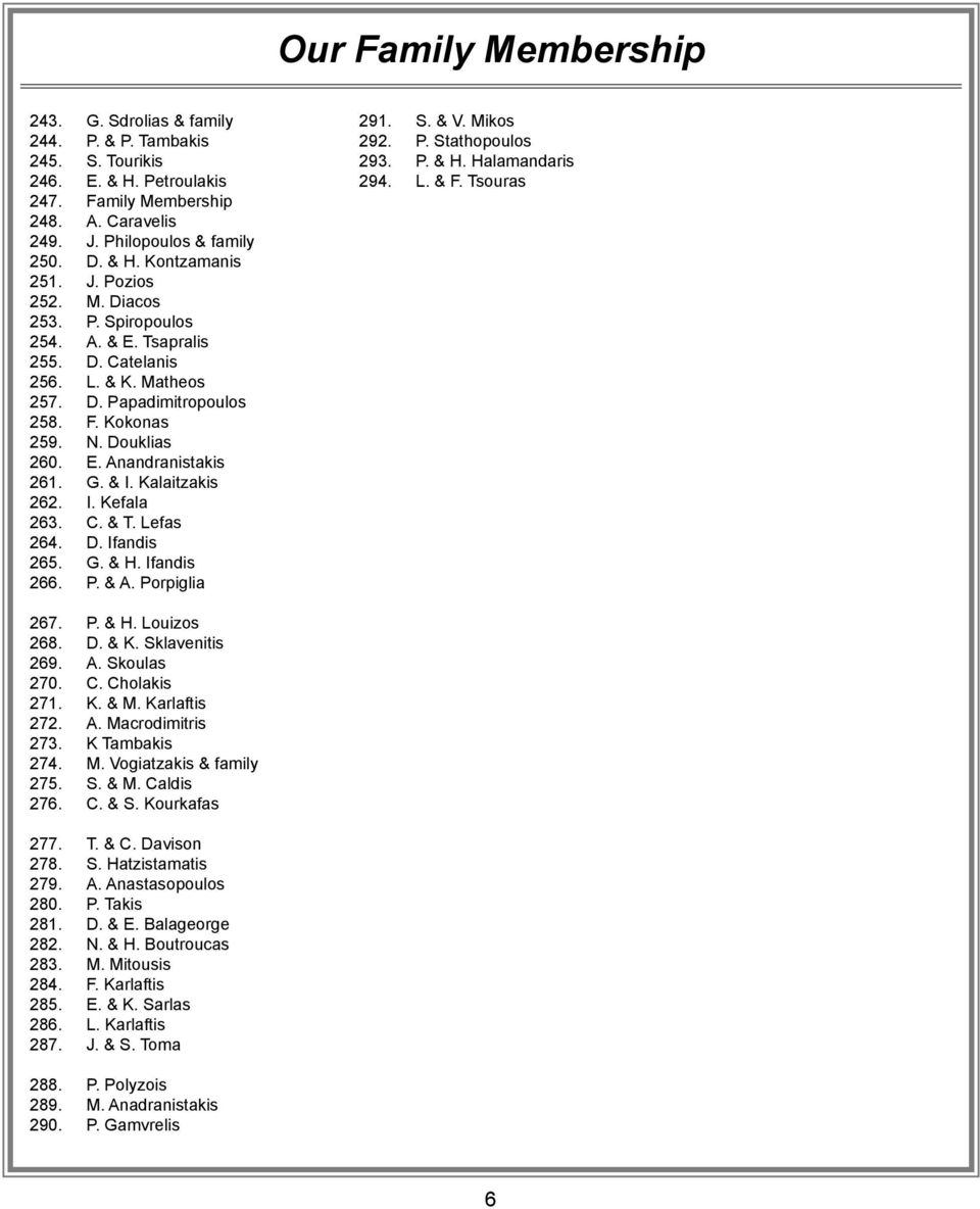 & I. Kalaitzakis 262. I. Kefala 263. C. & T. Lefas 264. D. Ifandis 265. G. & H. Ifandis 266. P. & A. Porpiglia 291. S. & V. Mikos 292. P. Stathopoulos 293. P. & H. Halamandaris 294. L. & F.