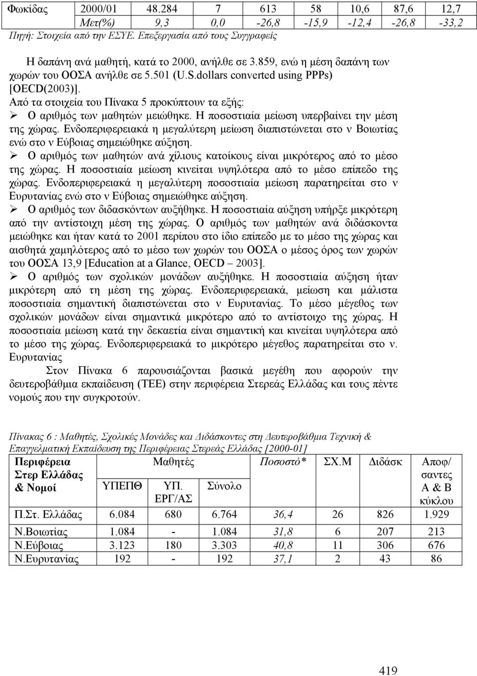 Η ποσοστιαία μείωση υπερβαίνει την μέση της χώρας. Ενδοπεριφερειακά η μεγαλύτερη μείωση διαπιστώνεται στο ν Βοιωτίας ενώ στο ν Εύβοιας σημειώθηκε αύξηση.