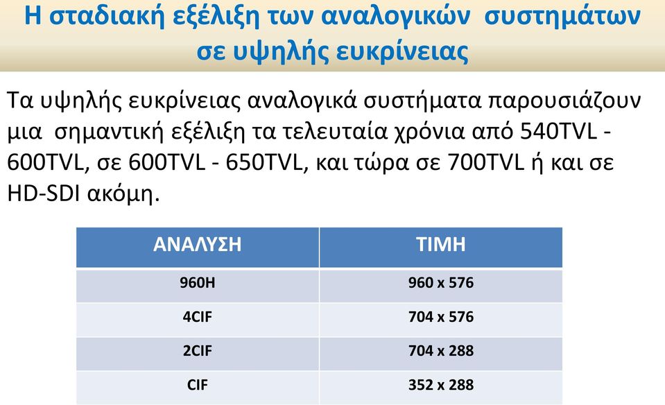 χρόνια από 540TVL - 600TVL, σε 600TVL - 650TVL, και τώρα σε 700TVL ή και σε