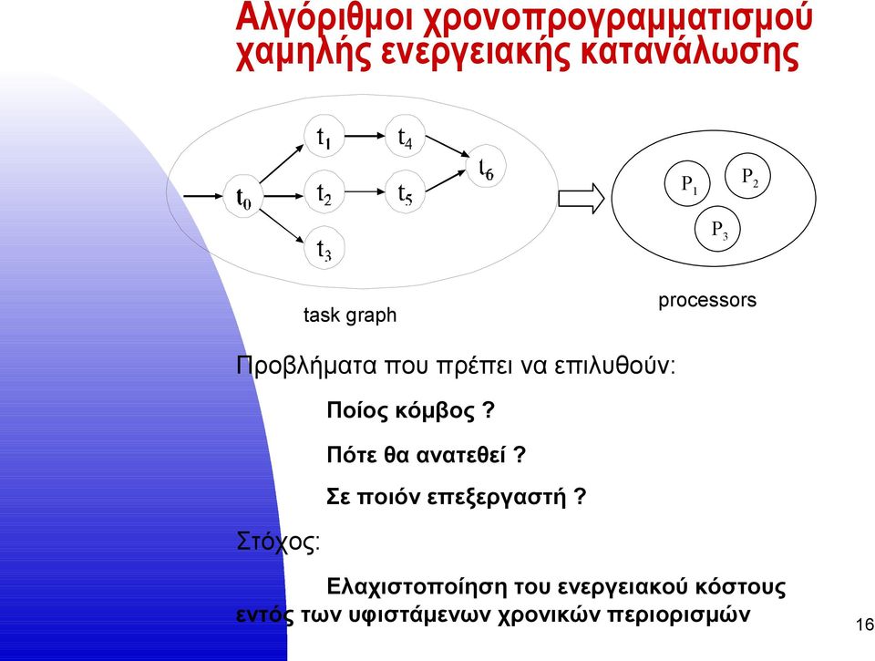 κόμβος? Πότε θα ανατεθεί? Σε ποιόν επεξεργαστή?