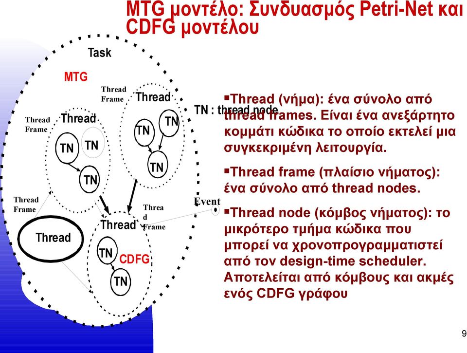 Είναι ένα ανεξάρτητο κομμάτι κώδικα το οποίο εκτελεί μια συγκεκριμένη λειτουργία.