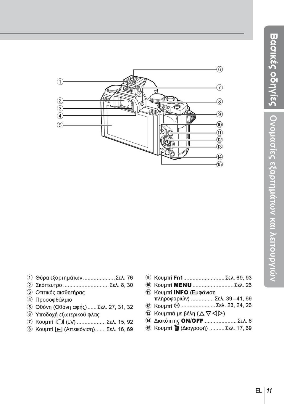 ..σελ. 39 41, 69 b Κουμπί Q...Σελ. 23, 24, 26 c Κουμπιά με βέλη (FGHI) d Διακόπτης ON/OFF...Σελ. 8 e Κουμπί D (Διαγραφή)...Σελ. 17, 69 Βασικές οδηγίες Ονομασίες εξαρτημάτων και λειτουργιών EL 11
