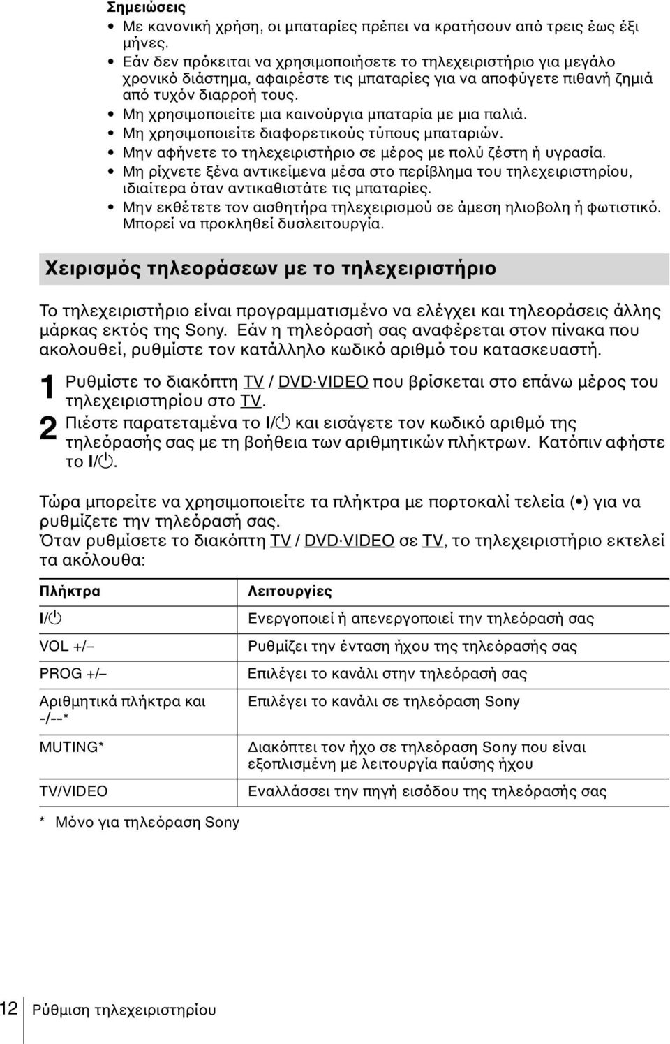 Μη χρησιμοποιείτε μια καινούργια μπαταρία με μια παλιά. Μη χρησιμοποιείτε διαφορετικούς τύπους μπαταριών. Μην αφήνετε το τηλεχειριστήριο σε μέρος με πολύ ζέστη ή υγρασία.