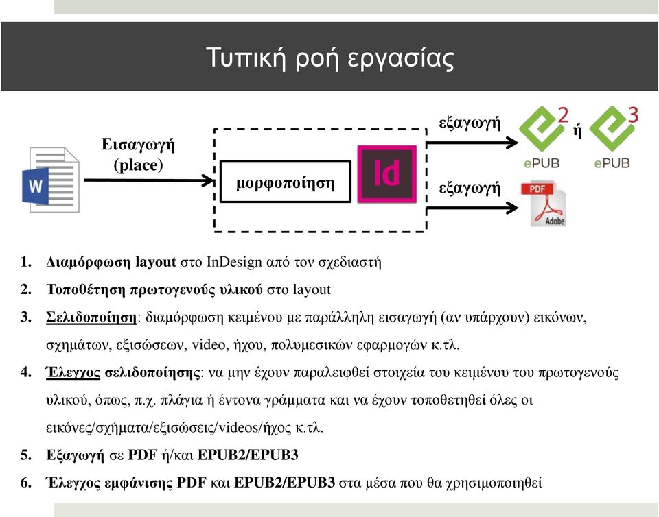 ειηδνπνίεζε: δηακόξθσζε θεηκέλνπ κε παξάιιειε εηζαγσγή (αλ ππάξρνπλ) εηθόλσλ, ζρεκάησλ, εμηζώζεσλ, video, ήρνπ, πνιπκεζηθώλ εθαξκνγώλ θ.ηι. 4.