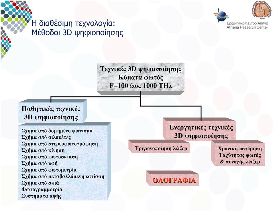 Σχήμα από φωτοσκίαση Σχήμα από υφή Σχήμα από φωτομετρία Σχήμα από μεταβαλλόμενη εστίαση Σχήμα από σκιά Φωτογραμμετρία