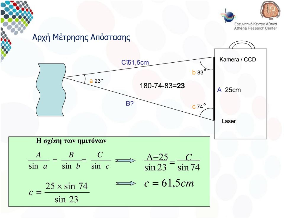 c 74 Laser Η σχέση των ημιτόνων A sin c = B = =