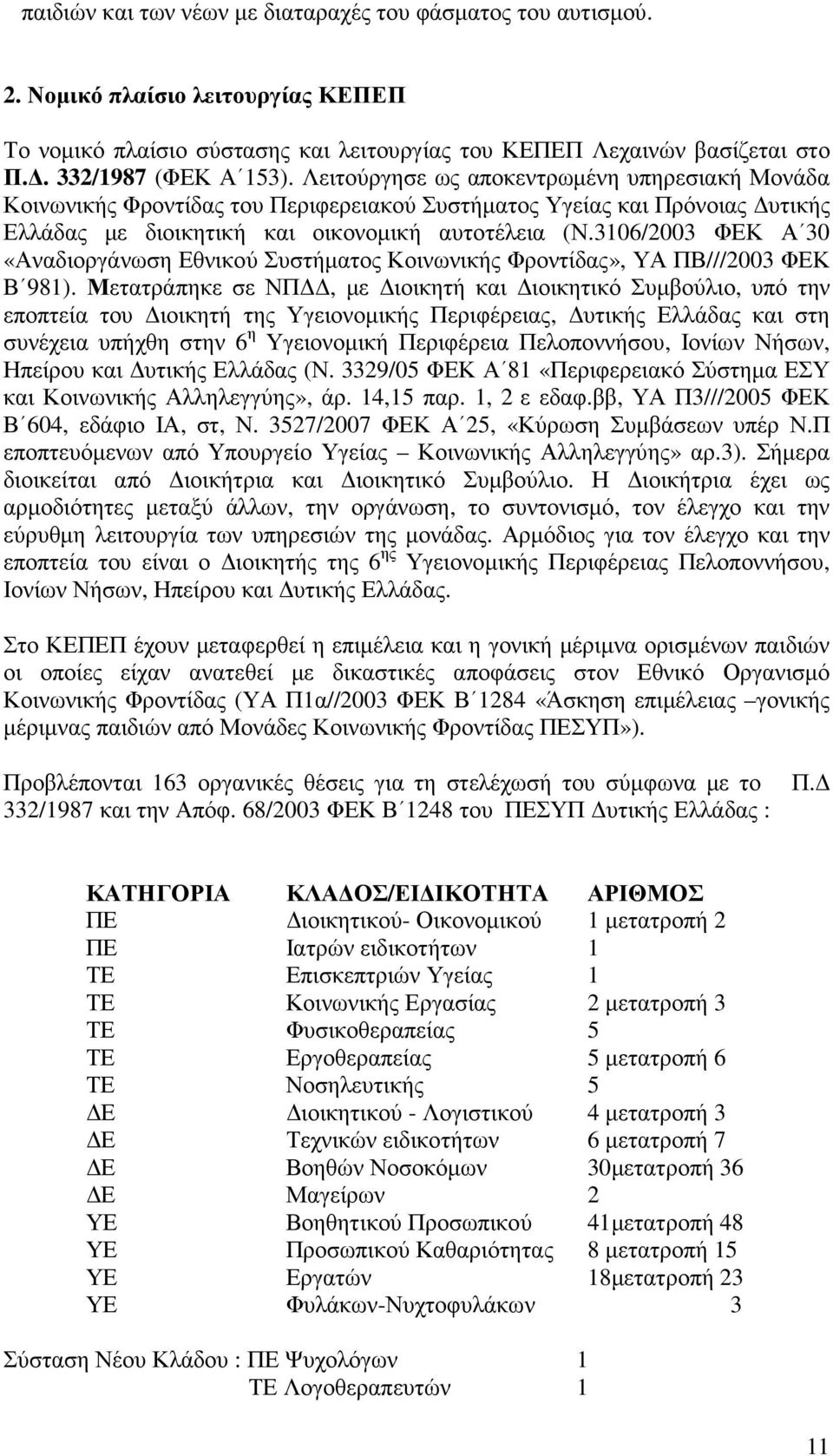 3106/2003 ΦΕΚ Α 30 «Αναδιοργάνωση Εθνικού Συστήµατος Κοινωνικής Φροντίδας», ΥΑ ΠΒ///2003 ΦΕΚ Β 981).