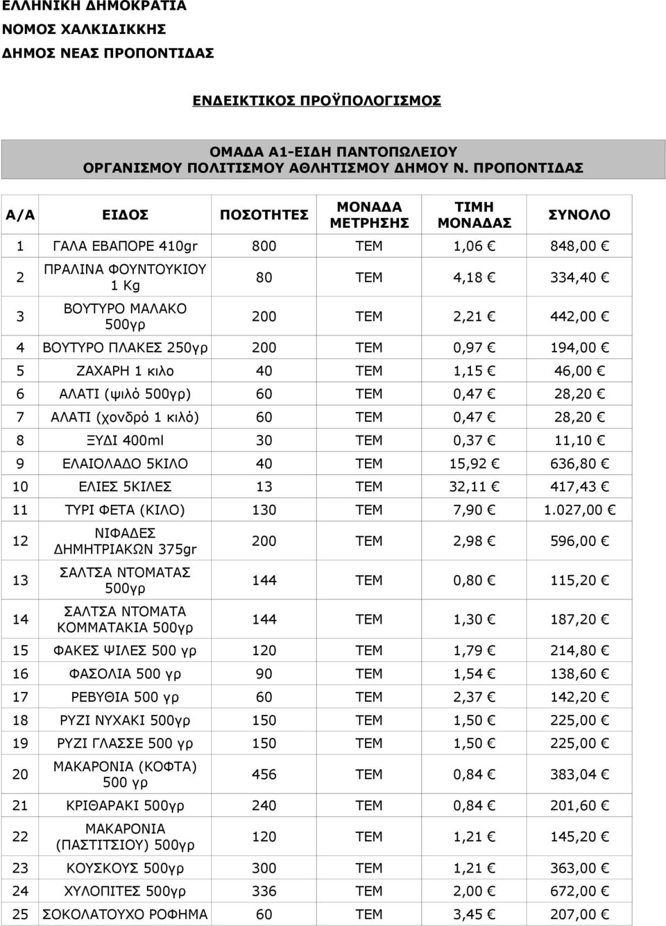 60 ΤΕΜ 0,47 28,20 7 ΑΛΑΤΙ (χονδρό 1 κιλό) 60 ΤΕΜ 0,47 28,20 8 ΞΥΔΙ 400ml 30 ΤΕΜ 0,37 11,10 9 ΕΛΑΙΟΛΑΔΟ 5ΚΙΛΟ 40 ΤΕΜ 15,92 636,80 10 ΕΛΙΕΣ 5ΚΙΛΕΣ 13 ΤΕΜ 32,11 417,43 11 ΤΥΡΙ ΦΕΤΑ (ΚΙΛΟ) 130 ΤΕΜ 7,90 1.