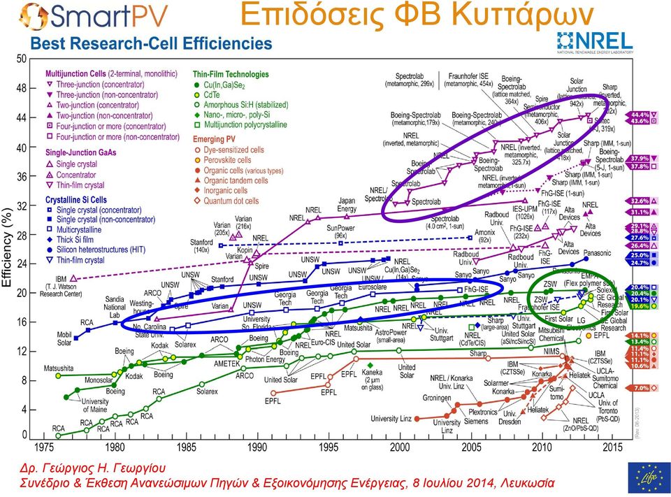 Κυττάρων