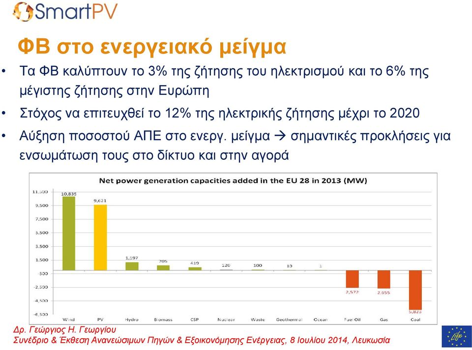 επιτευχθεί το 12% της ηλεκτρικής ζήτησης μέχρι το 2020 Αύξηση η ποσοστού