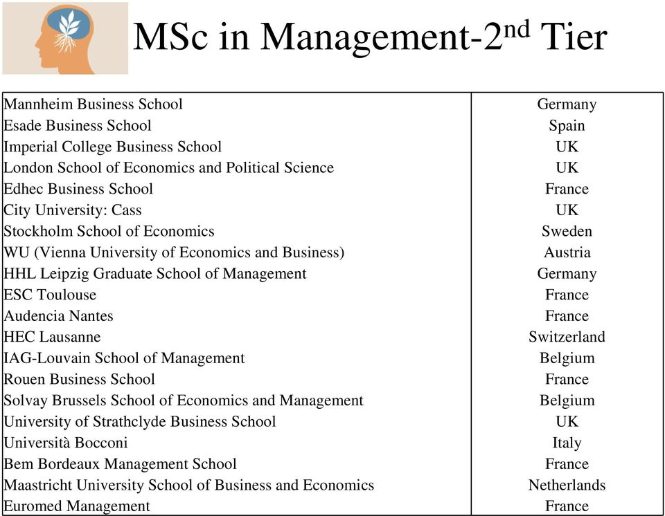 Lausanne IAG-Louvain School of Management Rouen Business School Solvay Brussels School of Economics and Management University of Strathclyde Business School Università Bocconi Bem