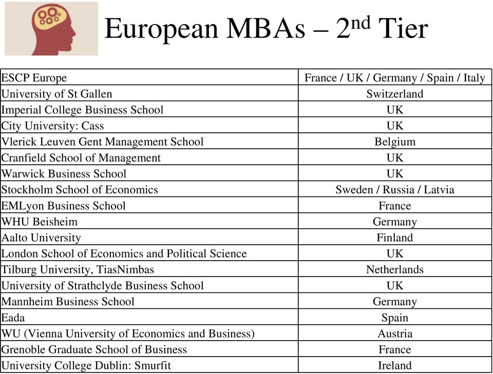 Tilburg University, TiasNimbas University of Strathclyde Business School Mannheim Business School Eada WU (Vienna University of Economics and Business) Grenoble Graduate