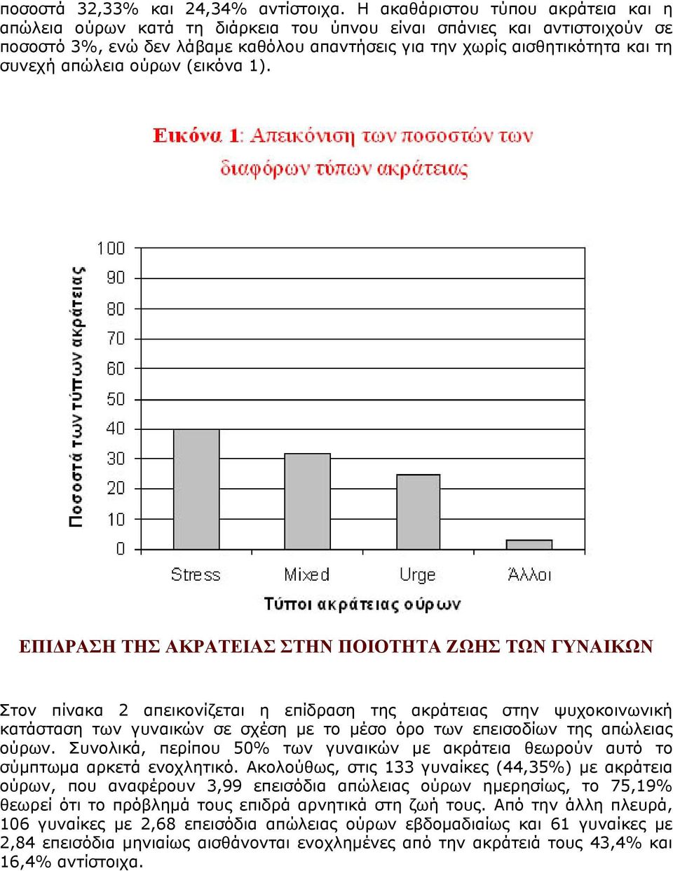 απώλεια ούρων (εικόνα 1).