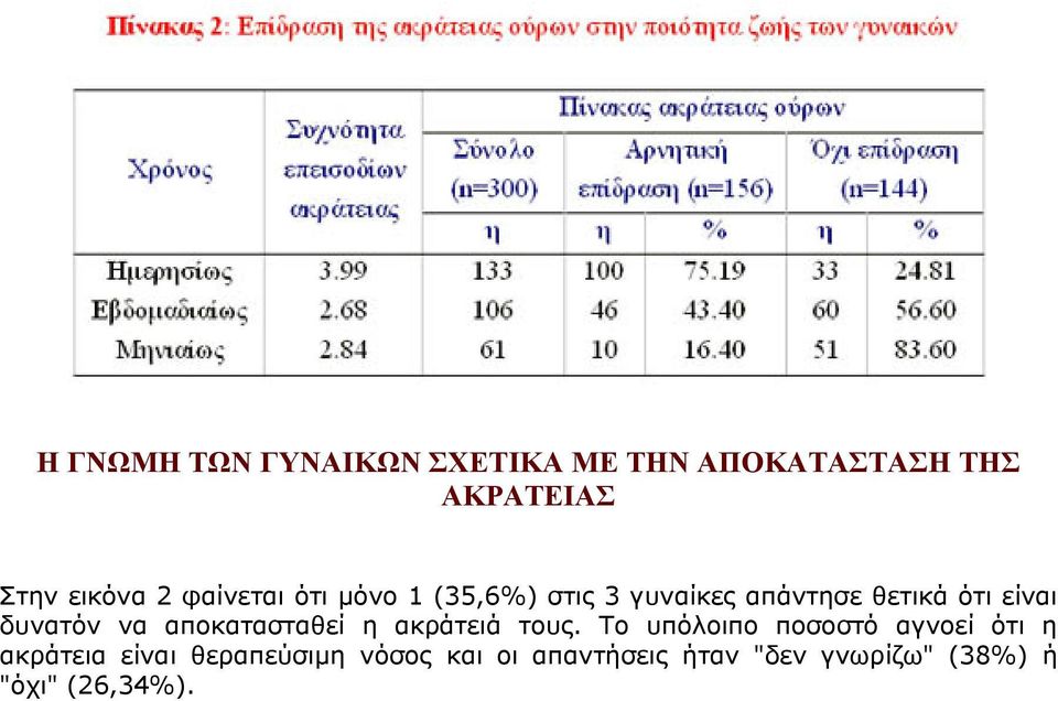 να αποκατασταθεί η ακράτειά τους.