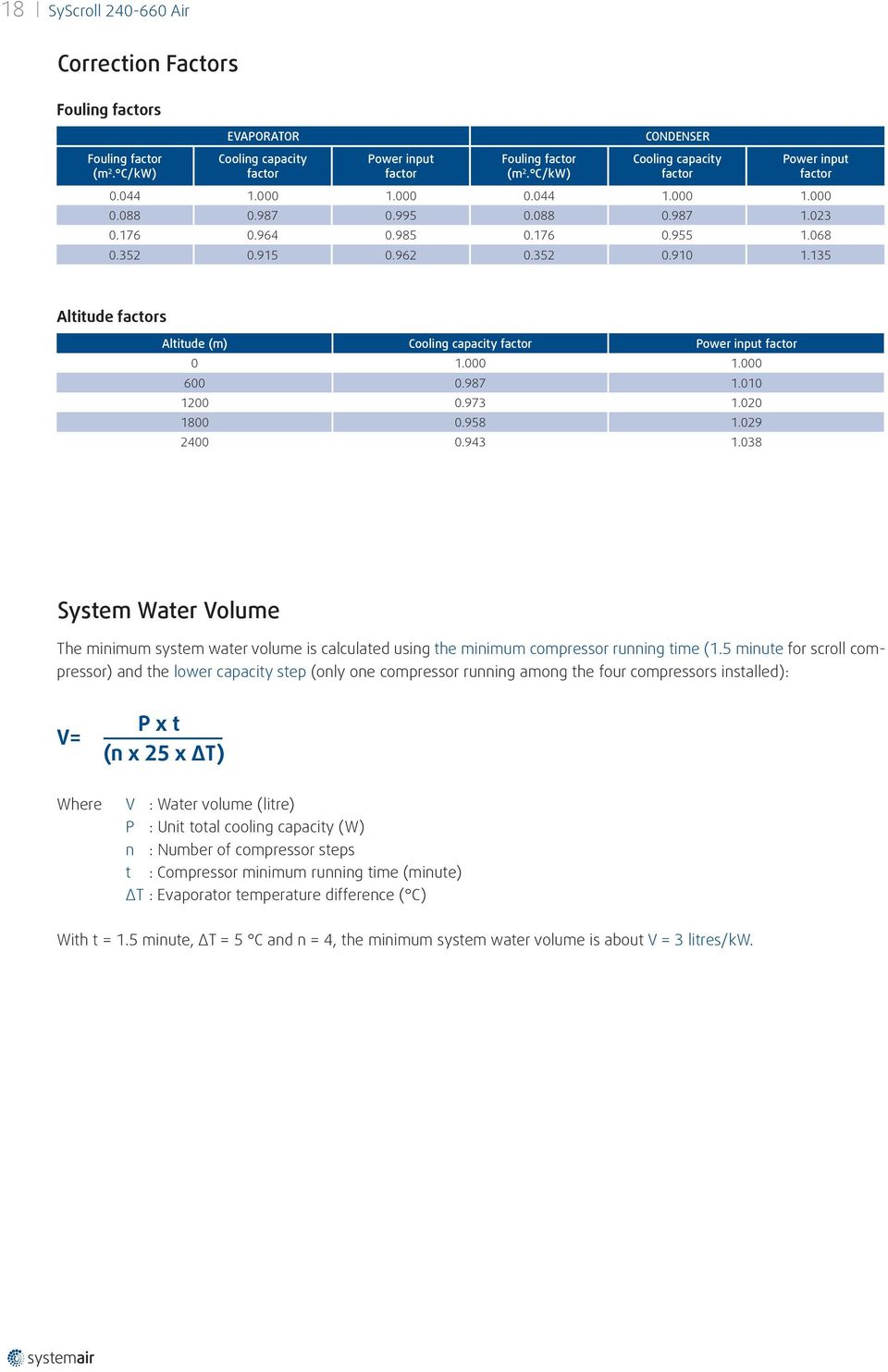 135 Altitude factors Altitude (m) ing capacity factor input factor 0 1.000 1.000 600 0.987 1.010 1200 0.973 1.020 1800 0.958 1.029 2400 0.943 1.