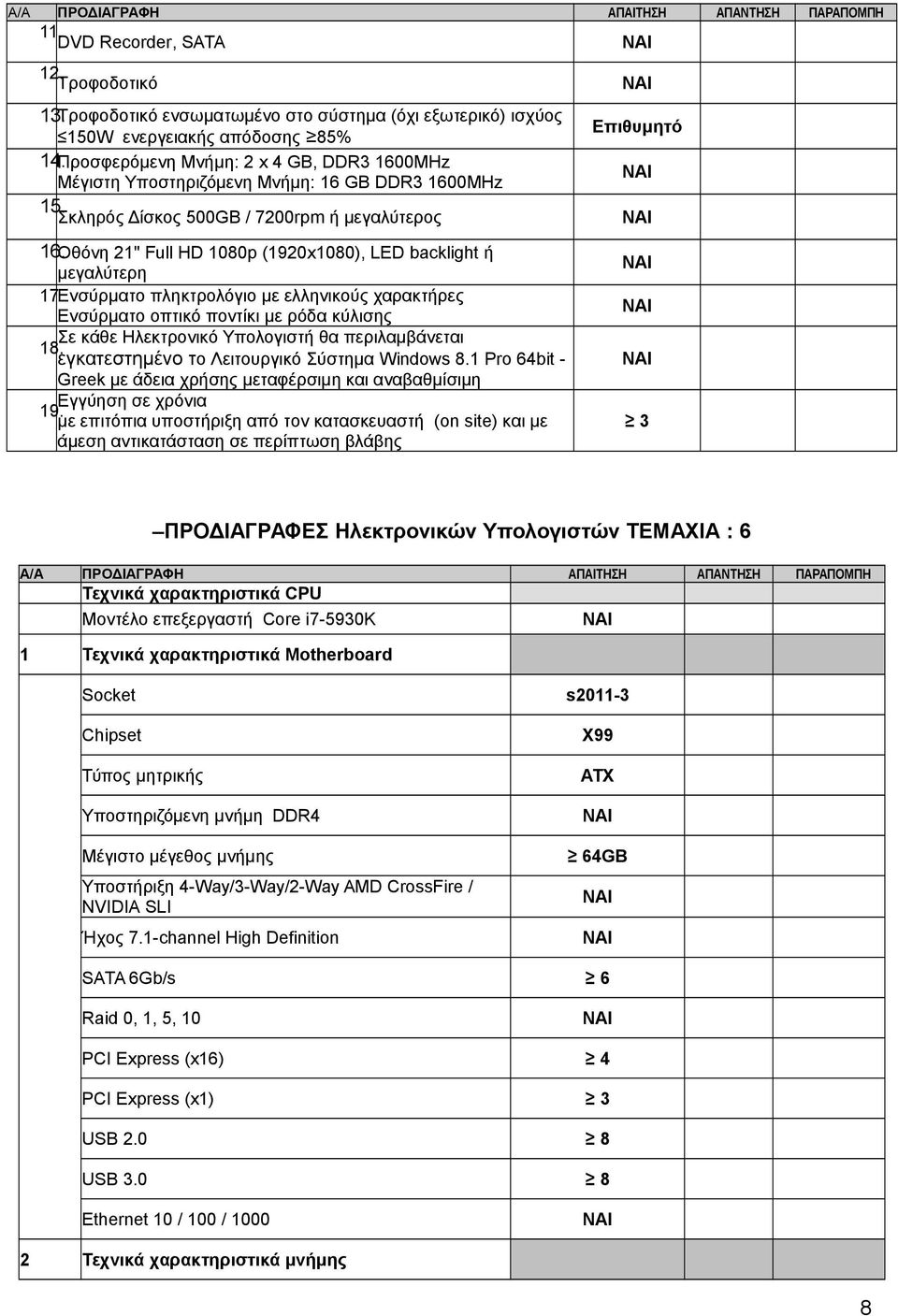 Οθόνη 21" Full HD 1080p (1920x1080), LED backlight ή μεγαλύτερη 17.