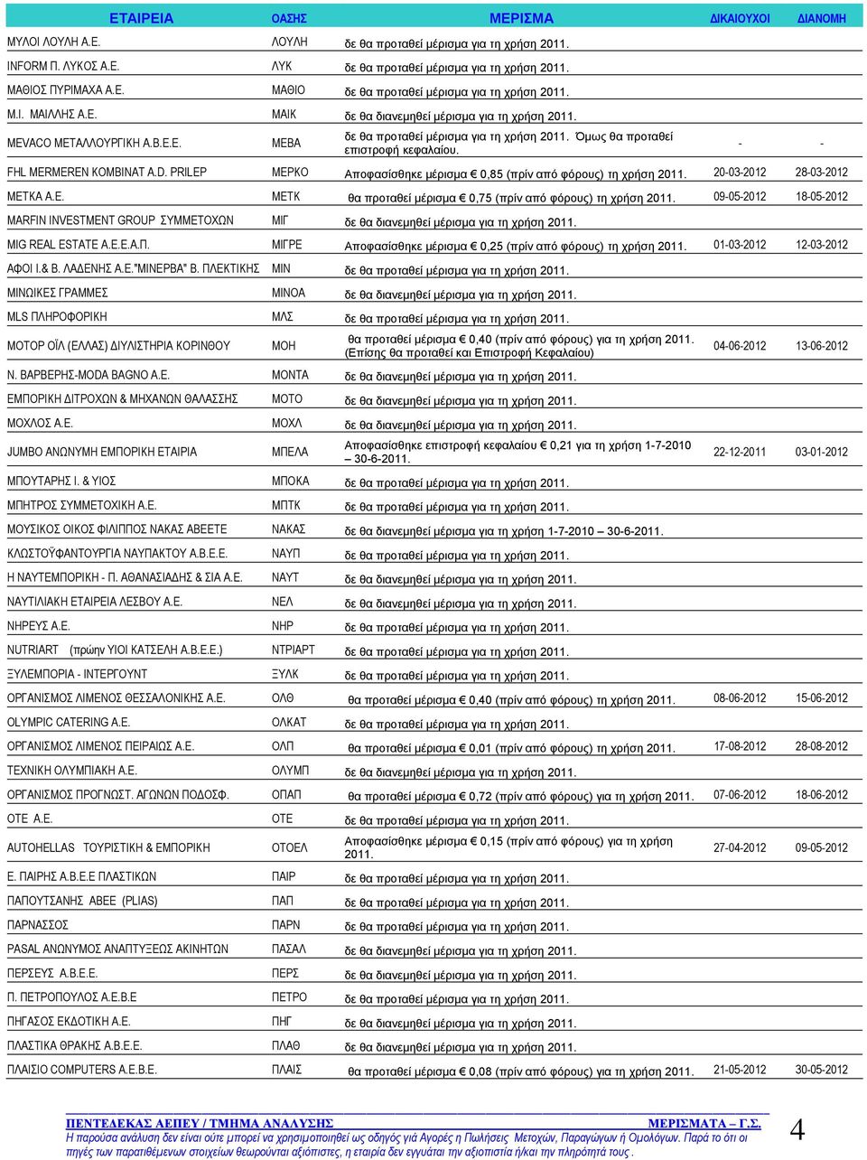 PRILEP ΜΕΡΚΟ Αποφασίσθηκε μέρισμα 0,85 (πρίν από φόρους) τη χρήση 20-03-2012 28-03-2012 ΜΕΤΚΑ Α.Ε. ΜΕΤΚ θα προταθεί μέρισμα 0,75 (πρίν από φόρους) τη χρήση 09-05-2012 18-05-2012 MARFIN INVESTMENT GROUP ΣΥΜΜΕΤΟΧΩΝ ΜΙΓ δε θα διανεμηθεί μέρισμα για τη χρήση MIG REAL ESTATE Α.