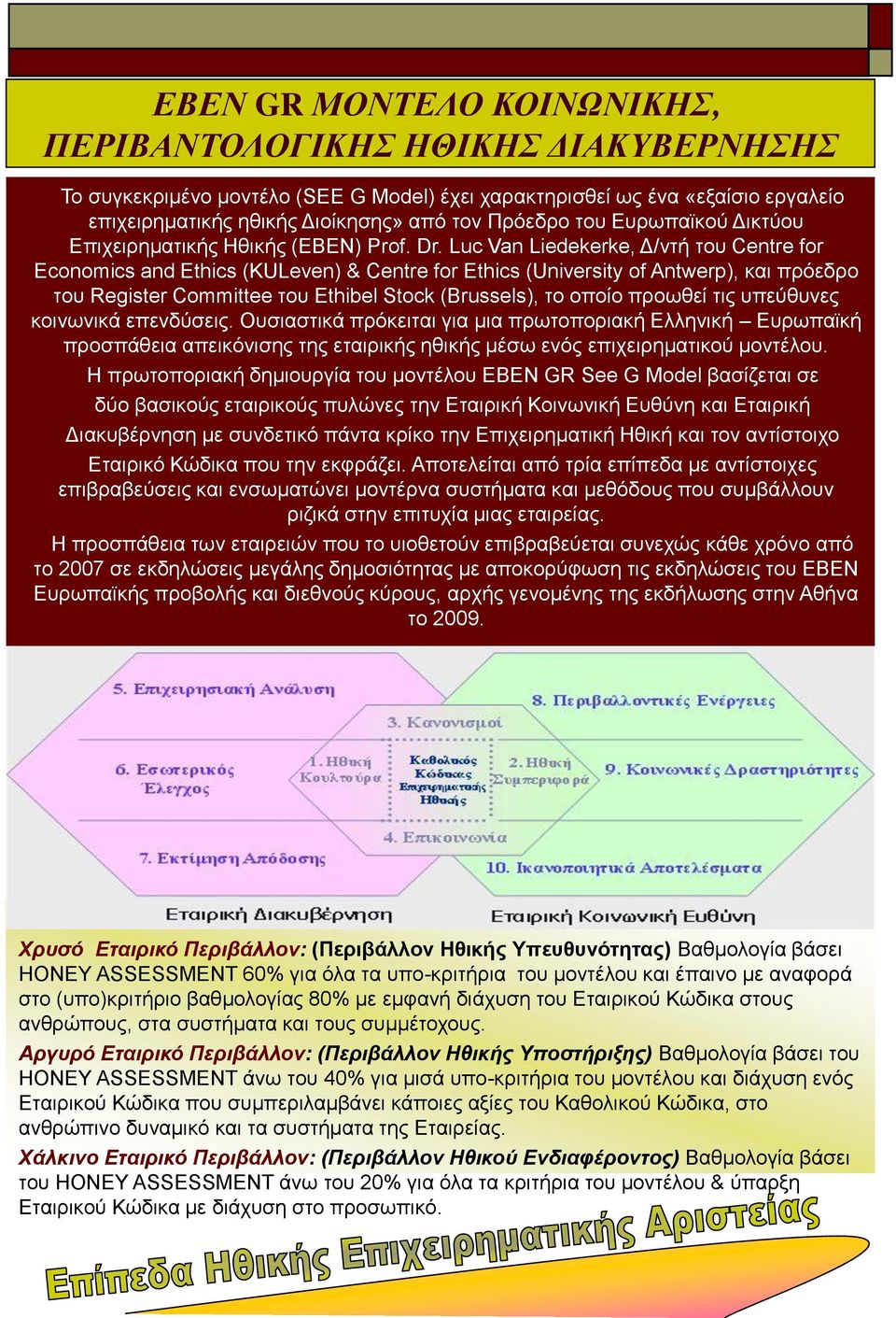 Luc Van Liedekerke, Δ/ντή του Centre for Economics and Ethics (KULeven) & Centre for Ethics (University of Antwerp), και πρόεδρο του Register Committee του Ethibel Stock (Brussels), το οποίο προωθεί