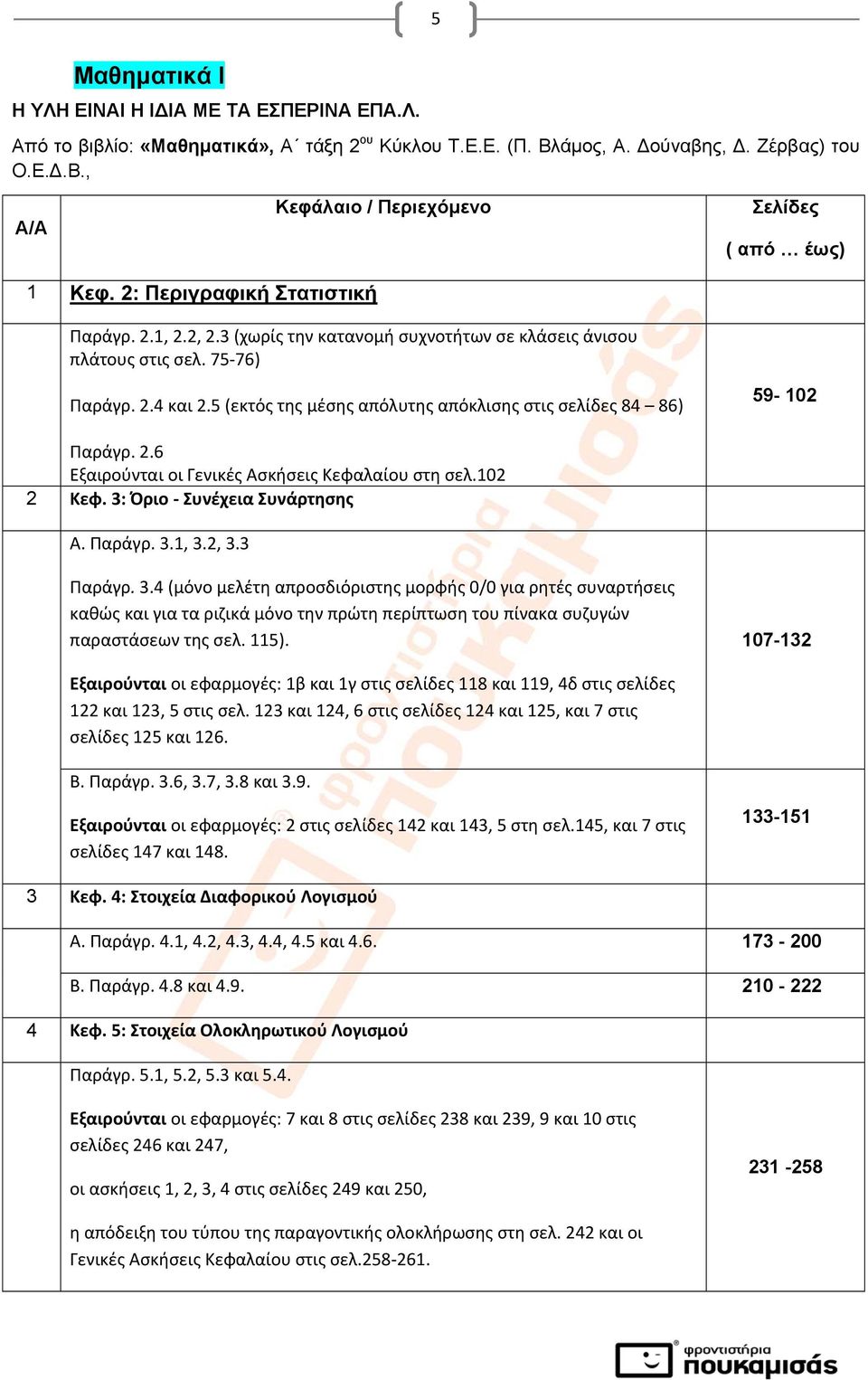 5 (εκτός της μέσης απόλυτης απόκλισης στις σελίδες 84 86) 59-102 Παράγρ. 2.6 Εξαιρούνται οι Γενικές Ασκήσεις Κεφαλαίου στη σελ.102 2 Κεφ. 3: Όριο Συνέχεια Συνάρτησης Α. Παράγρ. 3.1, 3.2, 3.3 Παράγρ.