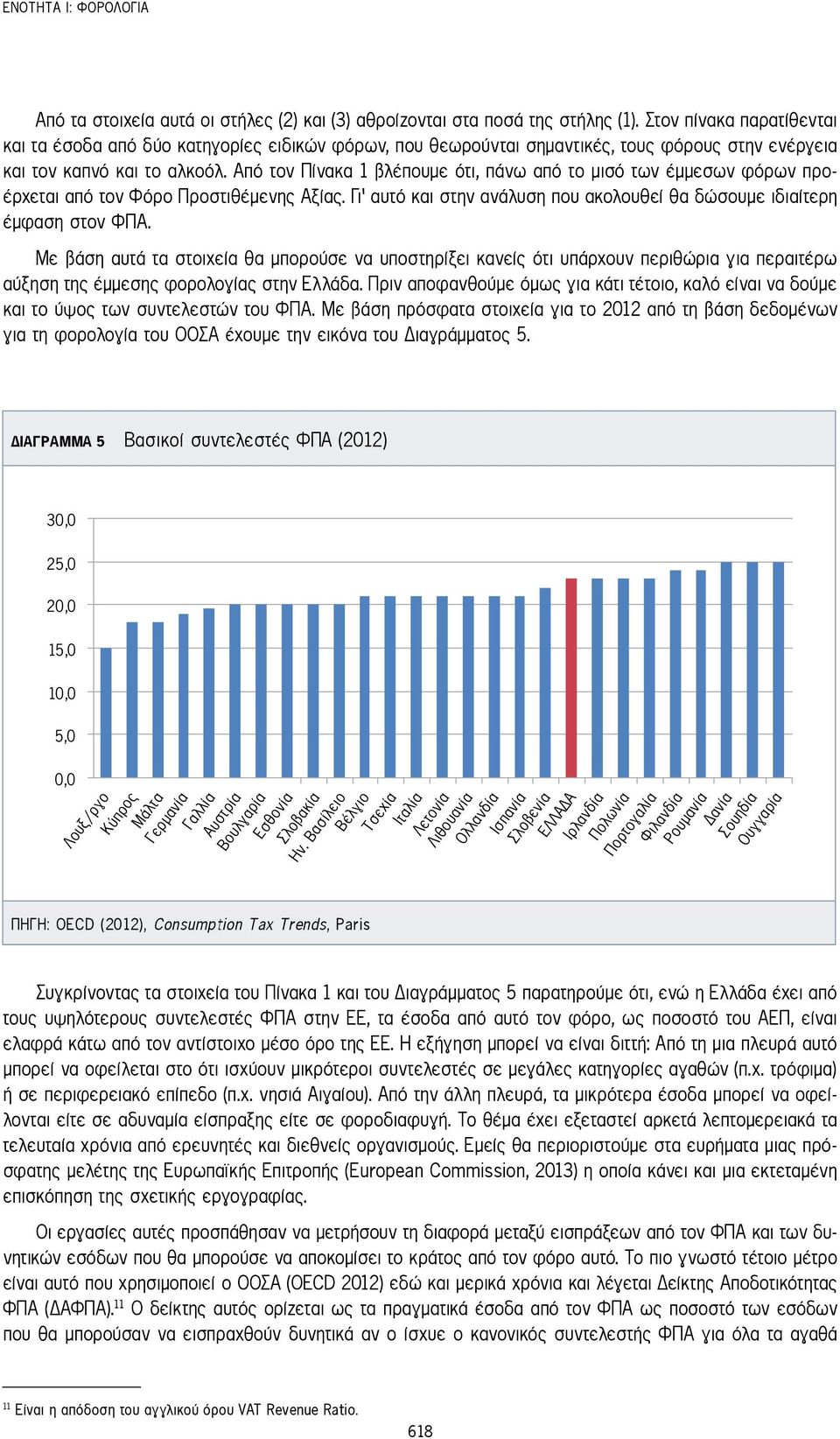 Από τον Πίνακα 1 βλέπουμε ότι, πάνω από το μισό των έμμεσων φόρων προέρχεται από τον Φόρο Προστιθέμενης Αξίας. Γι αυτό και στην ανάλυση που ακολουθεί θα δώσουμε ιδιαίτερη έμφαση στον ΦΠΑ.