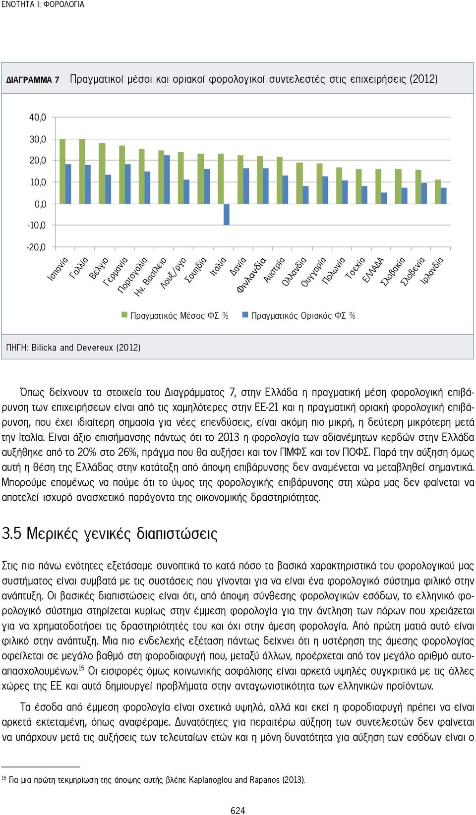 Devereux (2012) Όπως δείχνουν τα στοιχεία του Διαγράμματος 7, στην Ελλάδα η πραγματική μέση φορολογική επιβάρυνση των επιχειρήσεων είναι από τις χαμηλότερες στην ΕΕ-21 και η πραγματική οριακή