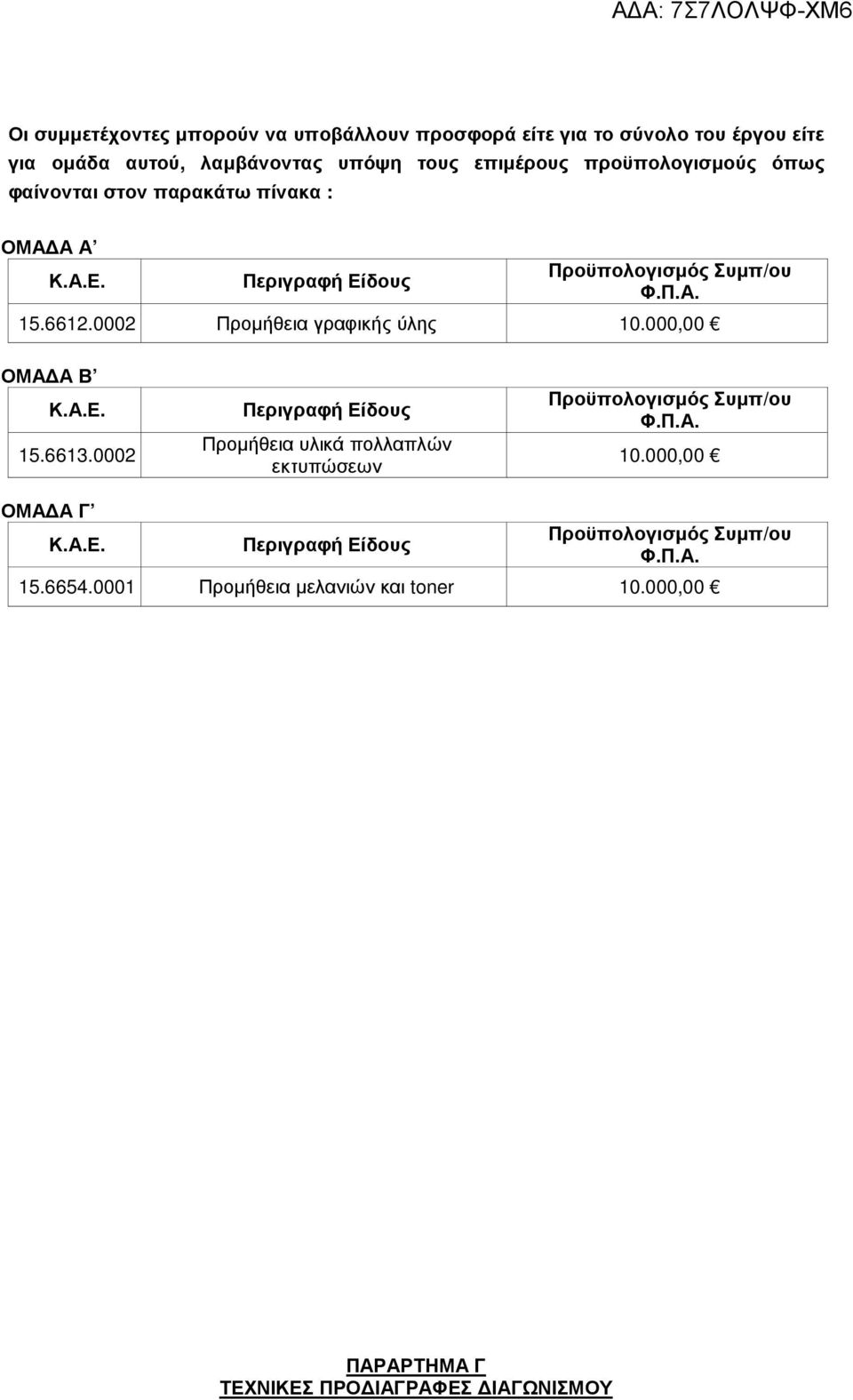 0002 Προµήθεια γραφικής ύλης 10.000,00 ΟΜΑ Α Β Κ.Α.Ε. 15.6613.