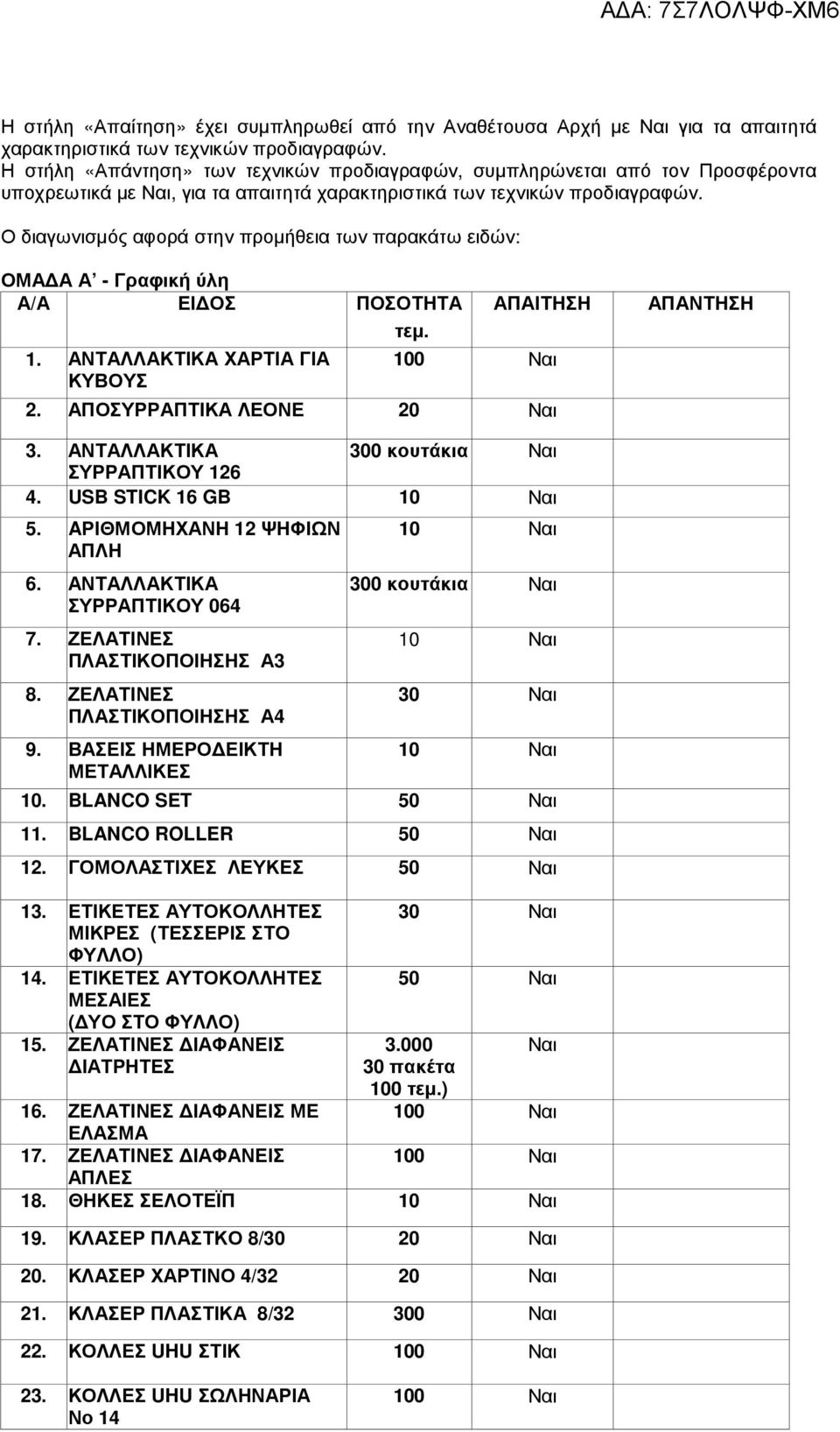 Ο διαγωνισµός αφορά στην προµήθεια των παρακάτω ειδών: ΟΜΑ Α Α - Γραφική ύλη Α/Α ΕΙ ΟΣ ΠΟΣΟΤΗΤΑ ΑΠΑΙΤΗΣΗ ΑΠΑΝΤΗΣΗ 1. ΑΝΤΑΛΛΑΚΤΙΚΑ ΧΑΡΤΙΑ ΓΙΑ ΚΥΒΟΥΣ τεµ. 100 Ναι 2. ΑΠΟΣΥΡΡΑΠΤΙΚΑ ΛΕΟΝΕ 20 Ναι 3.