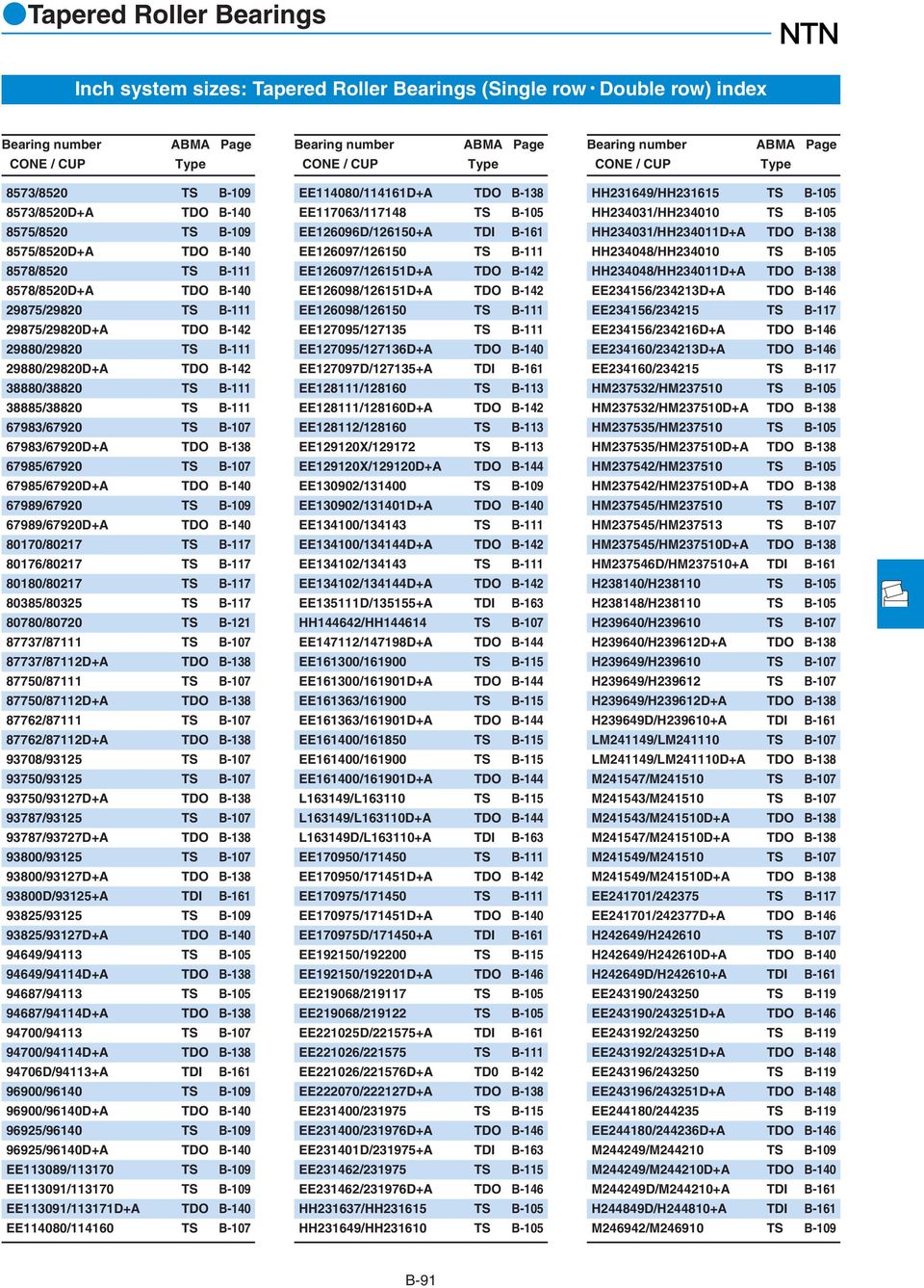 67983/67920D+A TDO B-38 67985/67920 TS B-07 67985/67920D+A TDO B-40 67989/67920 TS B-09 67989/67920D+A TDO B-40 8070/8027 TS B-7 8076/8027 TS B-7 8080/8027 TS B-7 80385/80325 TS B-7 80780/80720 TS