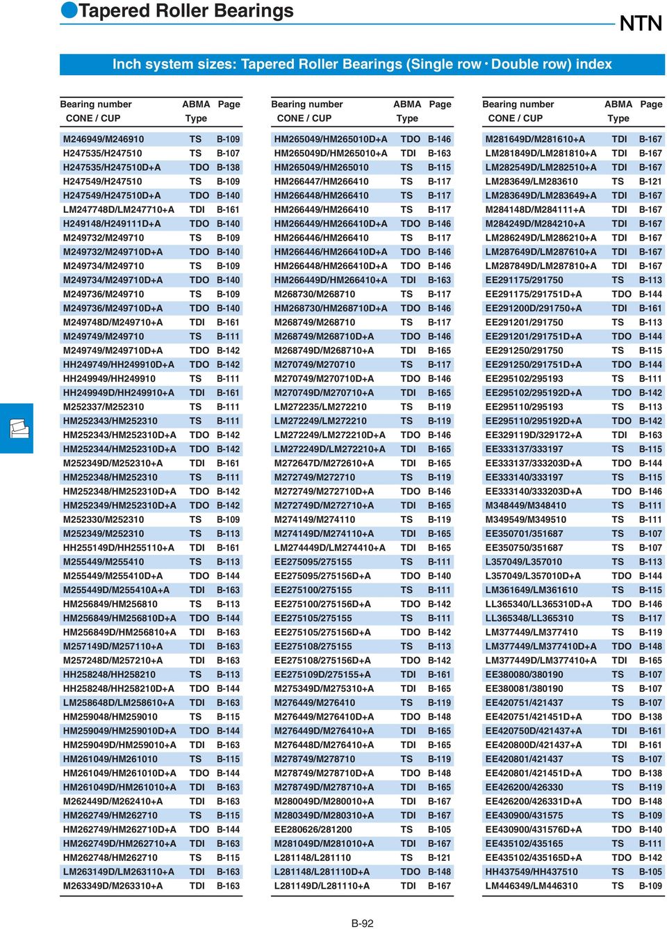 B-09 M249734/M24970D+A TDO B-40 M249736/M24970 TS B-09 M249736/M24970D+A TDO B-40 M249748D/M24970+A TDI B-6 M249749/M24970 TS B- M249749/M24970D+A TDO B-42 HH249749/HH24990D+A TDO B-42