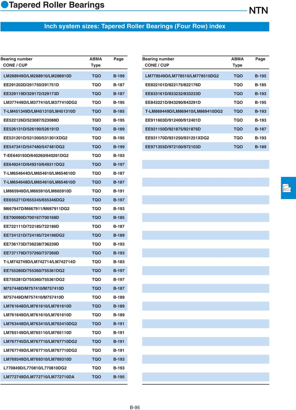 EE54734D/547480/54748DG2 TQO B-99 Bearing number ABMA Page CONE / CUP Type LM778549D/LM77850/LM77850DG2 TQO B-95 EE8220D/82275/82276D TQO B-85 EE8336D/833232/833233D TQO B-93 EE84322D/843290/84329D