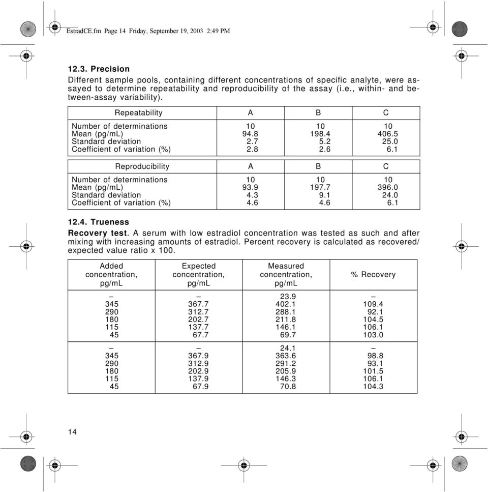 Repeatability A B C Number of determinations 10 10 10 Mean (pg/ml) 94.8 198.4 406.5 Standard deviation 2.7 5.2 25.0 Coefficient of variation (%) 2.8 2.6 6.