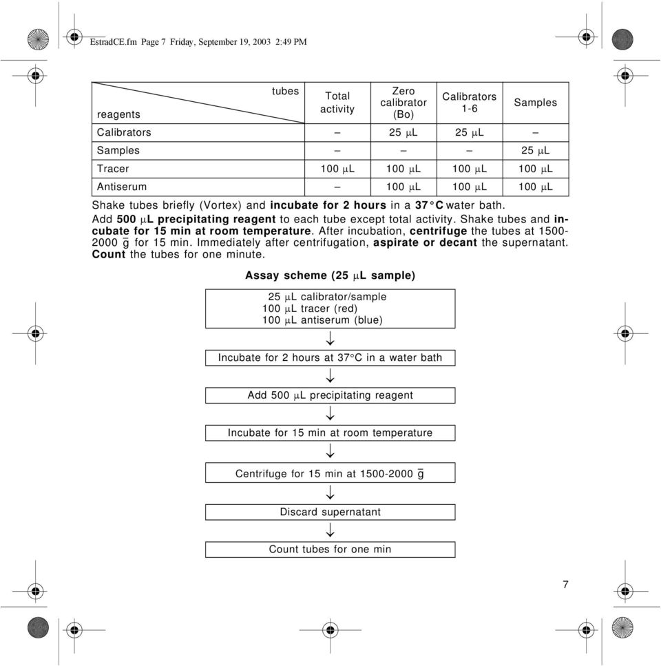 Antiserum 100 µl 100 µl 100 µl Shake tubes briefly (Vortex) and incubate for 2 hours in a 37 C water bath. Add 500 µl precipitating reagent to each tube except total activity.