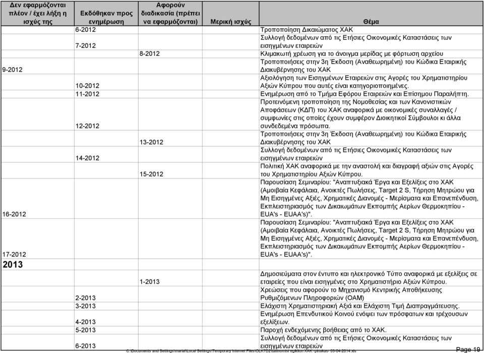 αυτές είναι κατηγοριοποιημένες. 11-2012 Ενημέρωση από το Τμήμα Εφόρου Εταιρειών και Επίσημου Παραλήπτη.