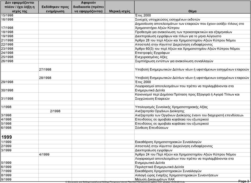 Αίγυπτο/ Διερεύνηση ενδιαφέροντος 23/1998 Άρθρο 60(3) του περί Αξιών και Χρηματιστηρίου Αξιών Κύπρου Νόμου 24/1998 Επιστροφές Εγγράφων 25/1998 Ενεχυριασμένες Αξίες 26/1998 Συμπλήρωση εντύπων για