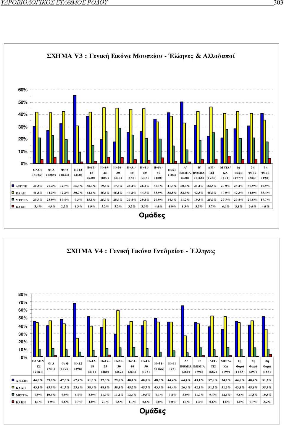 55,3% 38,4% 19,6% 17,6% 25,4% 26,1% 36,1% 41,3% 50,4% 31,4% 22,3% 20,9% 28,4% 30,9% 40,9% ΚΑΛΗ 41,8% 41,3% 42,2% 30,7% 42,1% 45,4% 45,1% 44,2% 44,7% 33,9% 38,5% 32,9% 42,3% 45,9% 40,9% 42,3% 41,0%