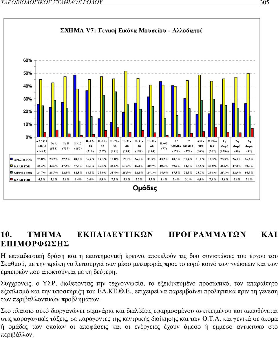 14,3% 11,8% 19,1% 26,6% 31,5% 43,2% 40,5% 30,4% 18,1% 18,3% 25,5% 26,5% 26,2% ΚΑΛΗ FOR 45,3% 42,5% 47,3% 37,5% 45,0% 47,4% 45,5% 51,5% 46,1% 40,7% 40,5% 39,9% 44,3% 48,8% 44,0% 45,6% 47,0% 50,0%