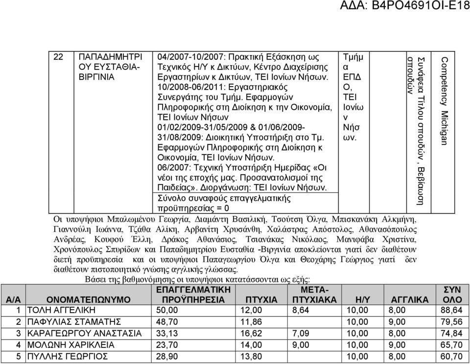 06/2007: Τεχνική Υπστήριξη Ημερίδς «Οι νέι της επχής μς. Πρσντλισμί της Πιδείς». Διργάνωση: Ινίων Νήσων. ΕΠΔ Ο, Ινίω ν Νήσ ων.