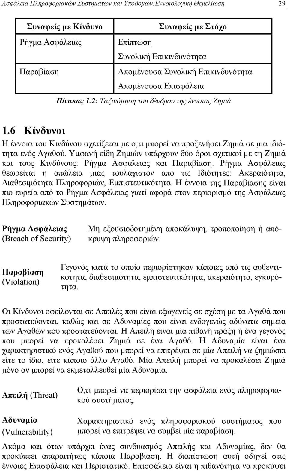 Υμφανή είδη Ζημιών υπάρχουν δύο όροι σχετικοί με τη Ζημιά και τους Κινδύνους: Ρήγμα Ασφάλειας και Παραβίαση.