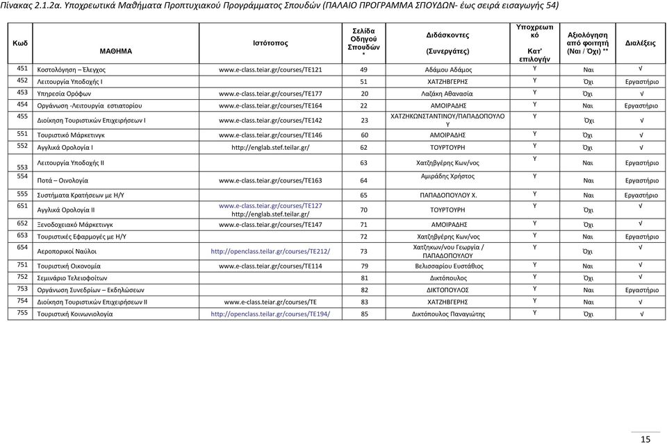 ΜΑΘΗΜΑ (Συνεργάτες) Κατ' (Ναι / Όχι) ** * επιλογήν 451 Κοστολόγηση Έλεγχος www.e-class.teiar.
