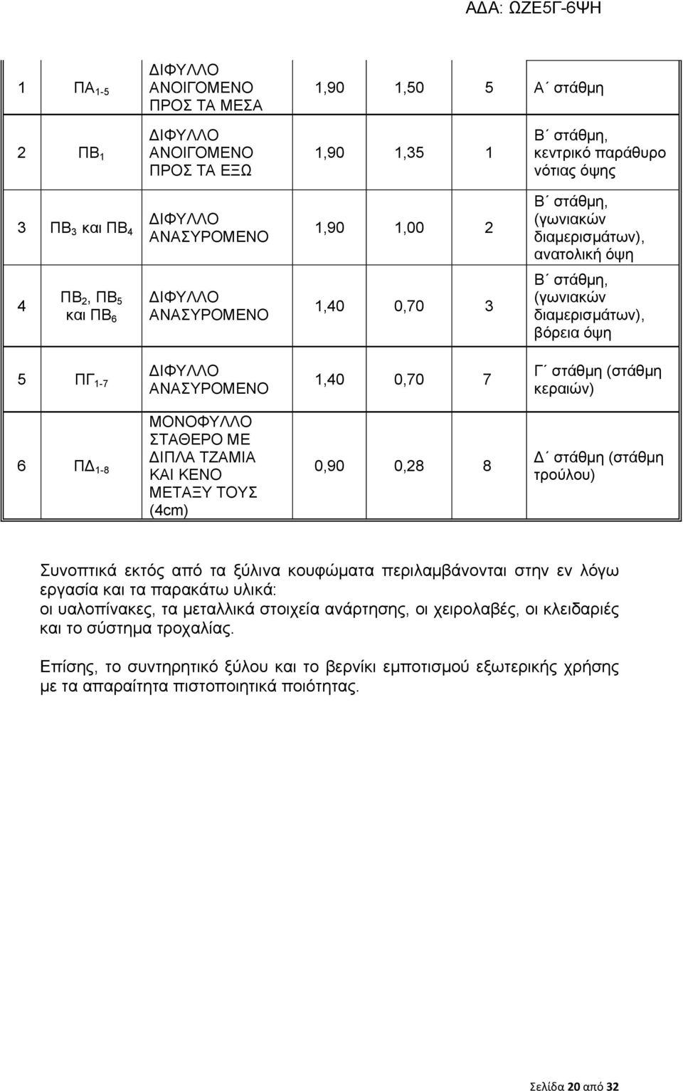 στάθμη (στάθμη κεραιών) 6 ΠΔ 1-8 ΜΟΝΟΦΥΛΛΟ ΣΤΑΘΕΡΟ ΜΕ ΔΙΠΛΑ ΤΖΑΜΙΑ ΚΑΙ ΚΕΝΟ ΜΕΤΑΞΥ ΤΟΥΣ (4cm) 0,90 0,28 8 Δ στάθμη (στάθμη τρούλου) Συνοπτικά εκτός από τα ξύλινα κουφώματα περιλαμβάνονται στην εν