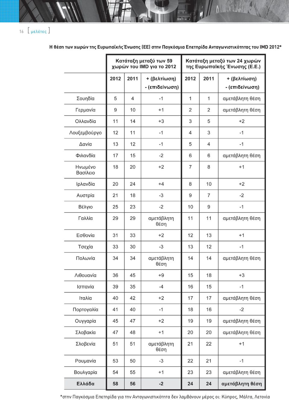 IMD 2012* *στην Παγκόσμια Επετηρίδα για την