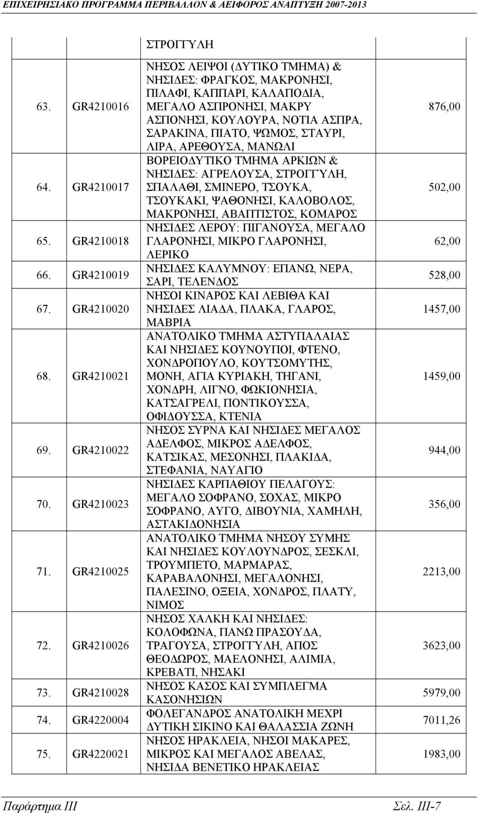 ΑΡΕΘΟYΣΑ, ΜΑΝΩΛI ΒΟΡΕΙΟ ΥΤΙΚΟ ΤΜΗΜΑ ΑΡΚΙΩΝ & ΝΗΣΙ ΕΣ: ΑΓΡΕΛΟΥΣΑ, ΣΤΡΟΓΓΎΛΗ, ΣΠΑΛΑΘΙ, ΣΜΙΝΕΡΟ, ΤΣΟΥΚΑ, ΤΣΟΥΚΑΚΙ, ΨΑΘΟΝΗΣΙ, ΚΑΛΟΒΟΛΟΣ, ΜΑΚΡΟΝΗΣΙ, ΑΒΑΠΤΙΣΤΟΣ, ΚΟΜΑΡΟΣ ΝΗΣΙ ΕΣ ΛΕΡΟΥ: ΠΙΓΑΝΟΥΣΑ, ΜΕΓΑΛΟ