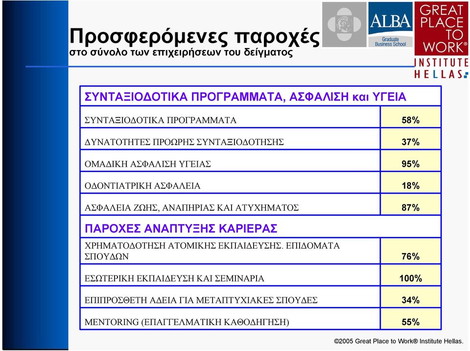 ΑΝΑΠΗΡΙΑΣ ΚΑΙ ΑΤΥΧΗΜΑΤΟΣ ΠΑΡΟΧΕΣ ΑΝΑΠΤΥΞΗΣ ΚΑΡΙΕΡΑΣ ΧΡΗΜΑΤΟΔΟΤΗΣΗ ΑΤΟΜΙΚΗΣ ΕΚΠΑΙΔΕΥΣΗΣ.