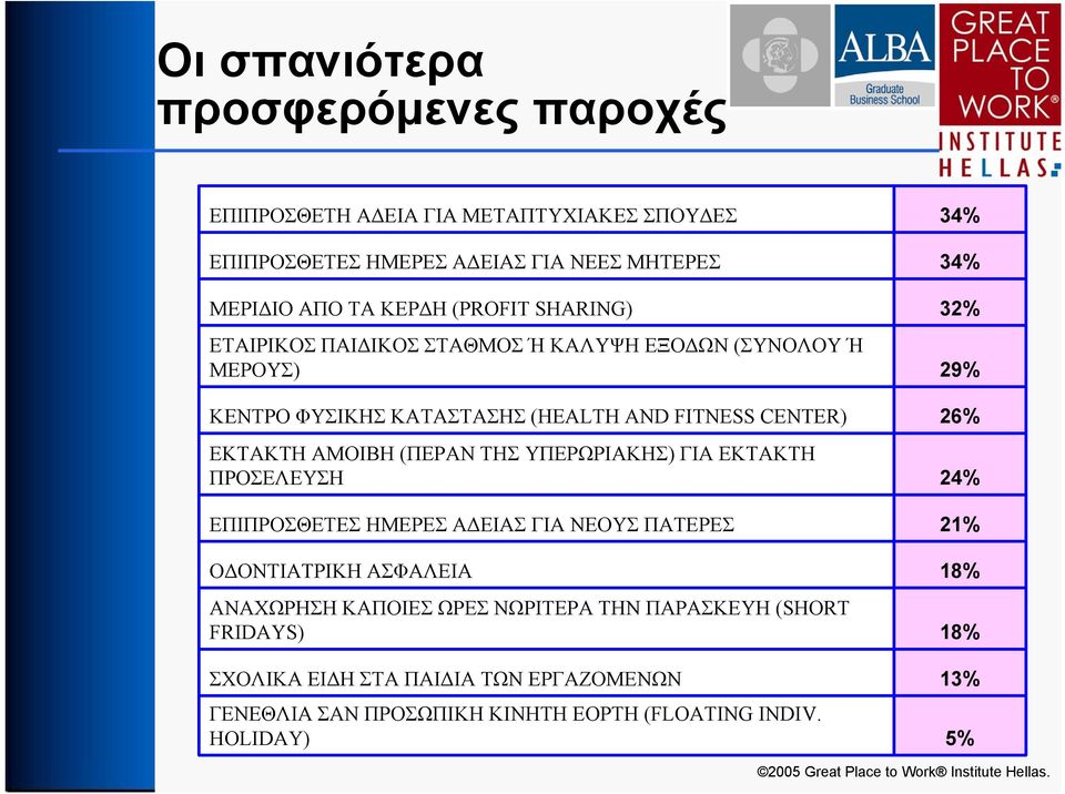 ΥΠΕΡΩΡΙΑΚΗΣ) ΓΙΑ ΕΚΤΑΚΤΗ ΠΡΟΣΕΛΕΥΣΗ ΕΠΙΠΡΟΣΘΕΤΕΣ ΗΜΕΡΕΣ ΑΔΕΙΑΣ ΓΙΑ ΝΕΟΥΣ ΠΑΤΕΡΕΣ ΟΔΟΝΤΙΑΤΡΙΚΗ ΑΣΦΑΛΕΙΑ ΑΝΑΧΩΡΗΣΗ ΚΑΠΟΙΕΣ ΩΡΕΣ ΝΩΡΙΤΕΡΑ ΤΗΝ ΠΑΡΑΣΚΕΥΗ