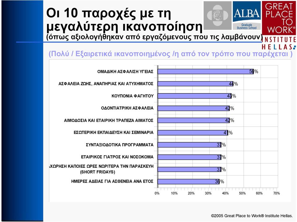 ΑΙΜΟΔΟΣΙΑ ΚΑΙ ΕΤΑΙΡΙΚΗ ΤΡΑΠΕΖΑ ΑΙΜΑΤΟΣ ΕΣΩΤΕΡΙΚΗ ΕΚΠΑΙΔΕΥΣΗ ΚΑΙ ΣΕΜΙΝΑΡΙΑ ΣΥΝΤΑΞΙΟΔΟΤΙΚΑ ΠΡΟΓΡΑΜΜΑΤΑ ΕΤΑΙΡΙΚΟΣ ΓΙΑΤΡΟΣ ΚΑΙ ΝΟΣΟΚΟΜΑ ΑΧΩΡΗΣΗ