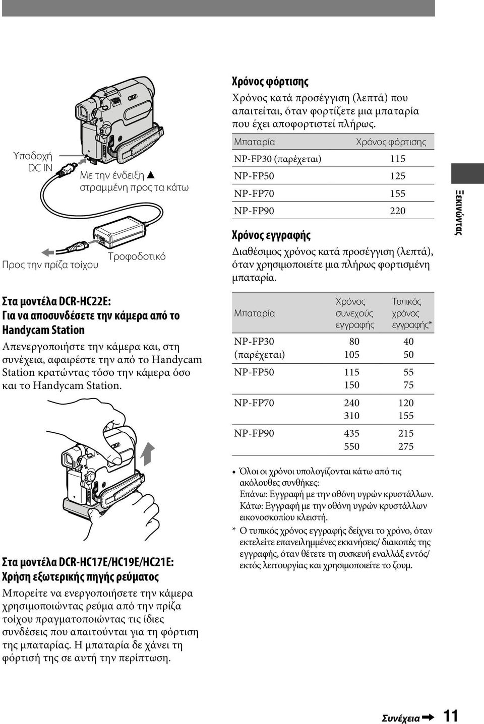 Χρόνος φόρτισης Χρόνος κατά προσέγγιση (λεπτά) που απαιτείται, όταν φορτίζετε μια μπαταρία που έχει αποφορτιστεί πλήρως.