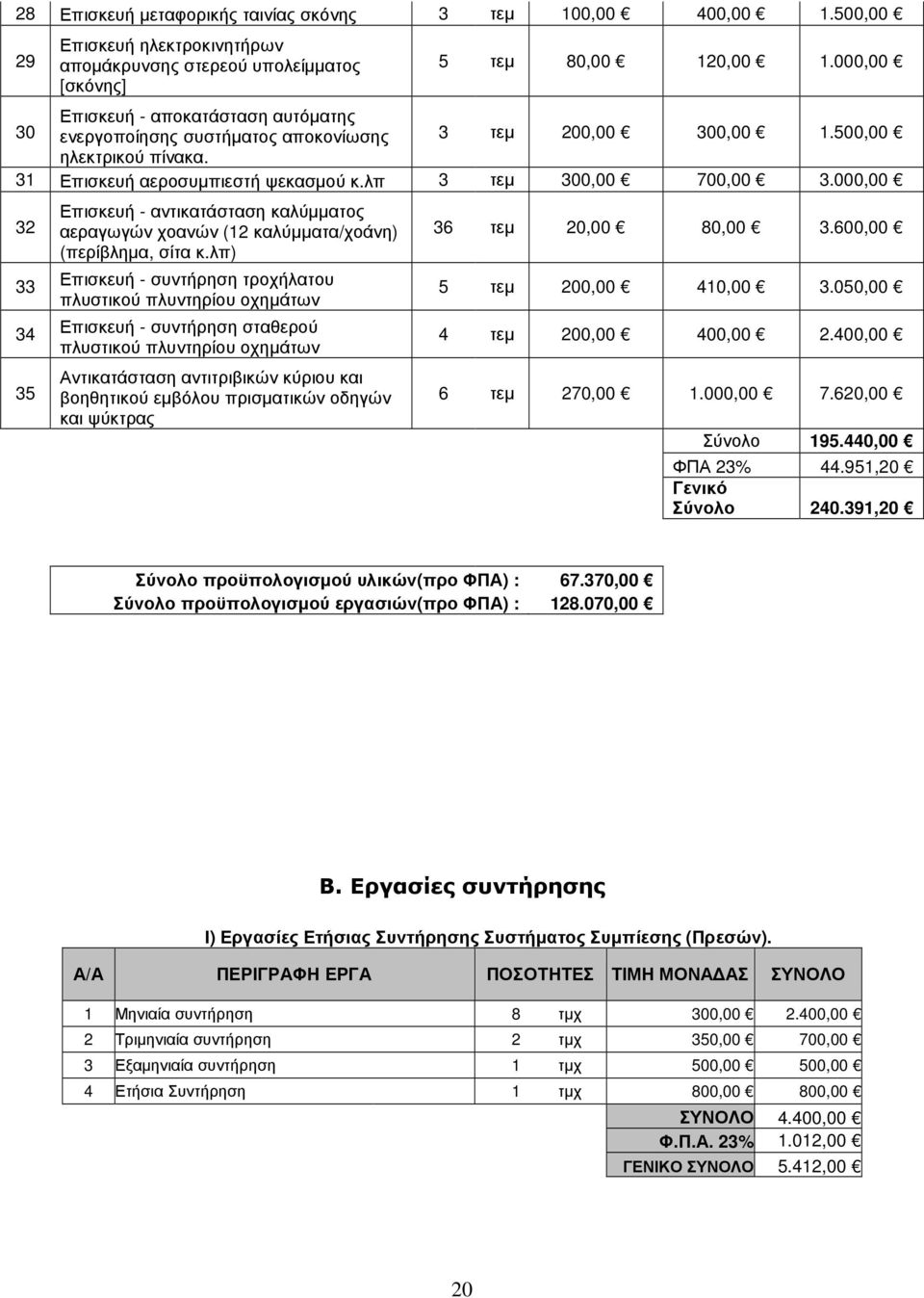 000,00 32 33 34 35 Επισκευή - αντικατάσταση καλύµµατος αεραγωγών χοανών (12 καλύµµατα/χοάνη) (περίβληµα, σίτα κ.